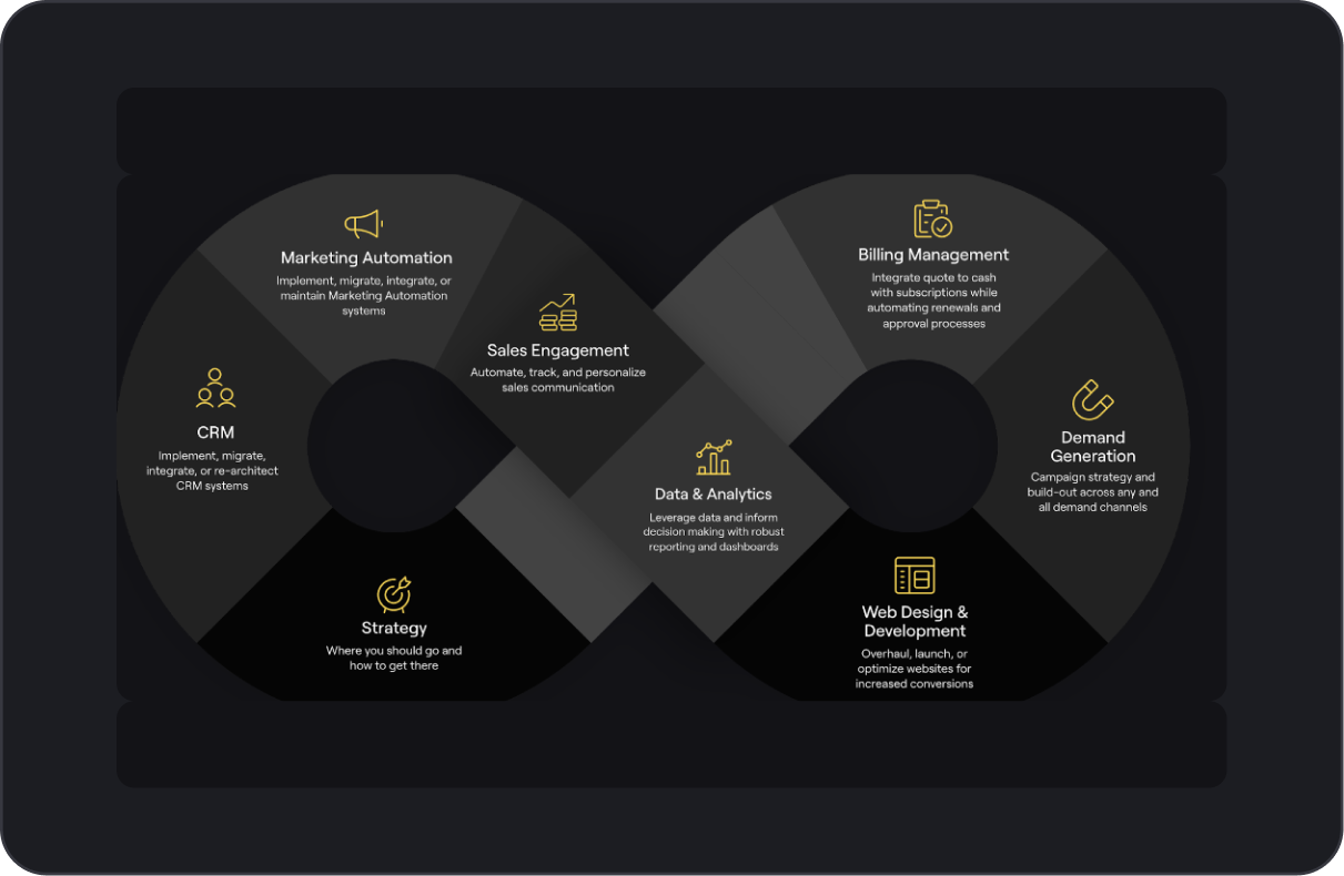 Relay Payments scales their sales teams on top of a firm gotomarket